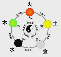 水命詳解大全