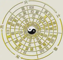生辰八字查詢自己屬於哪種命